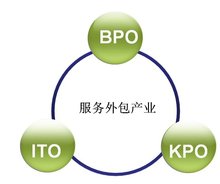 软件外包服务 企业数字化转型的加速器