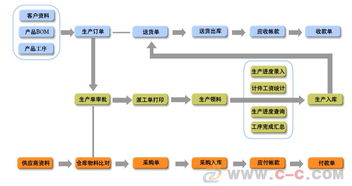 机械加工厂生产管理软件外包服务 实现智能化升级与高效运营