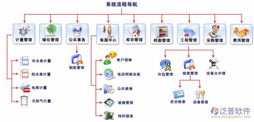 物业管理软件外包服务 实现高效业务管理的核心解决方案